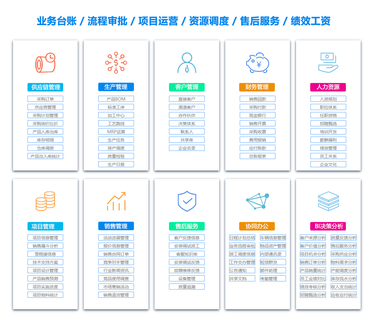 惠州DMS:文档管理系统